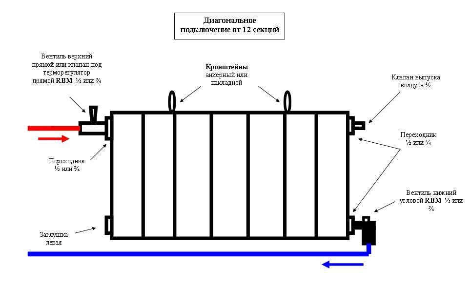 Радиаторы отопления схема отопления