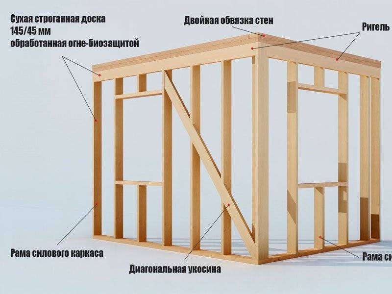 Плюсы и минусы каркасных домов: советы экспертов по устранению ошибок