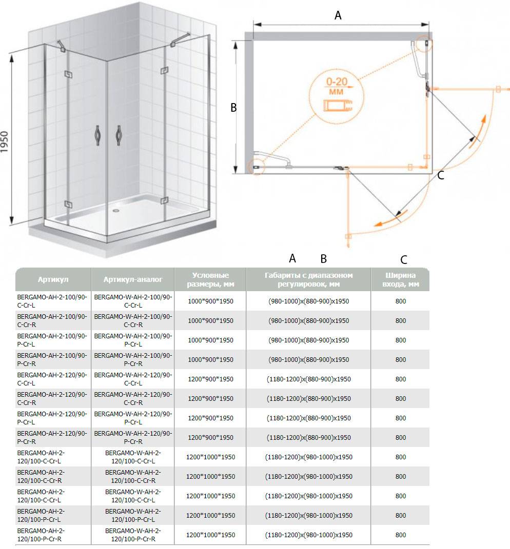 Ширина душевой. Душевая кабина 120х120 с низким поддоном монтажная схема установки. Душевой уголок Cezares Bergamo Ah 2 r 100см*90см. Душевой уголок Cezares Bergamo Ah 1 120x80 r 120см*80см. Душевая кабина Ika e-1611g/8037 l 120х80 чертежи.