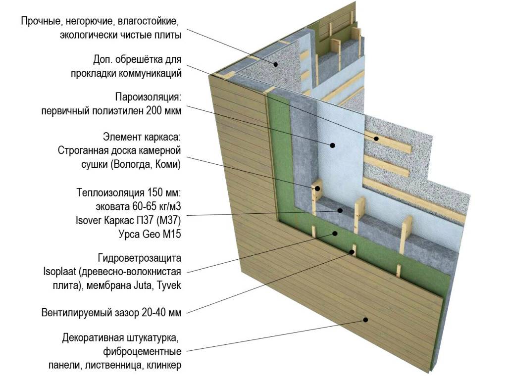 Строительство стен и крыши каркасной бани: поэтапное возведение каркаса и его обшивка