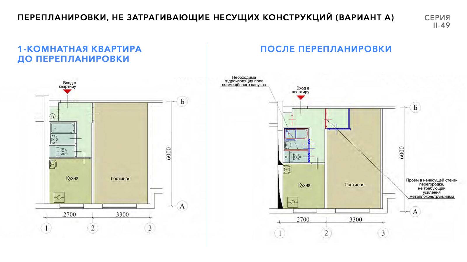 Квартира свободной площади: проекты перепланировки для малогабаритных апартаментов