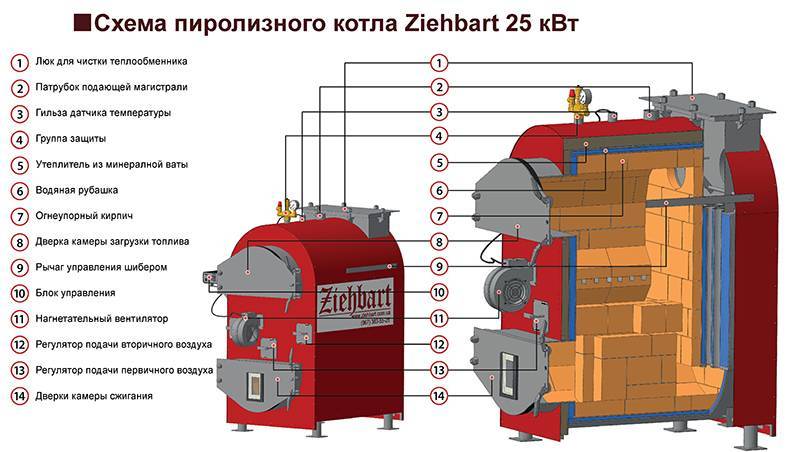 Как выбрать твердотопливный котёл для частного дома?