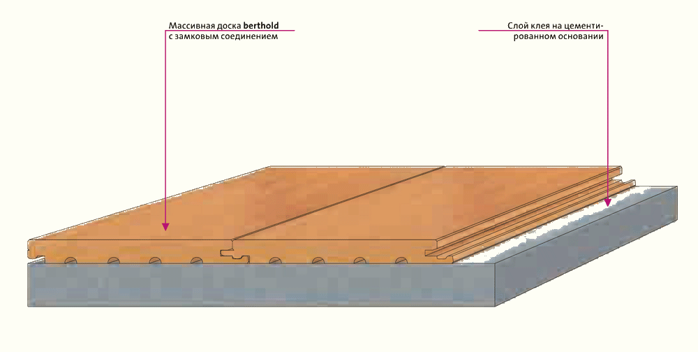 Укладка паркетной доски на бетонный пол: как стелить - способы