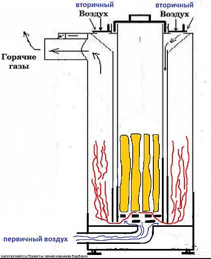 Печка на опилках длительного горения своими руками: схема, инструкция и рекомендации