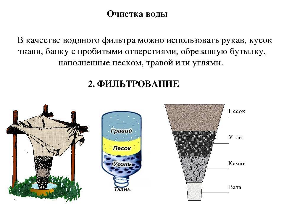 Фильтр для воды своими руками - как сделать фильтр для очистки воды с пошаговой инструкцией