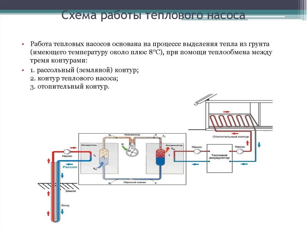 Тепловой насос для отопления дома: что такое, как работает воздушный, монтаж, расчет частной системы воздух вода, принцип работы