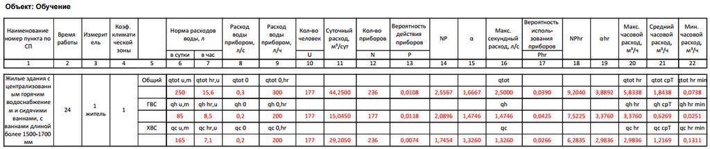 Расчет водопотребления и водоотведения по новому сп образец с формулами