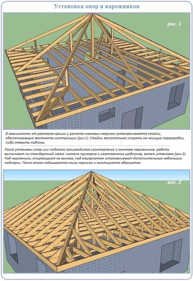 Калькулятор расчета вальмовой крыши | стройсоветы