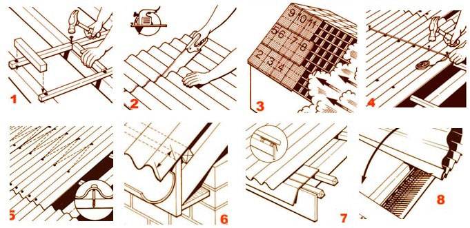 Как правильно класть шифер на крышу – особенности установки