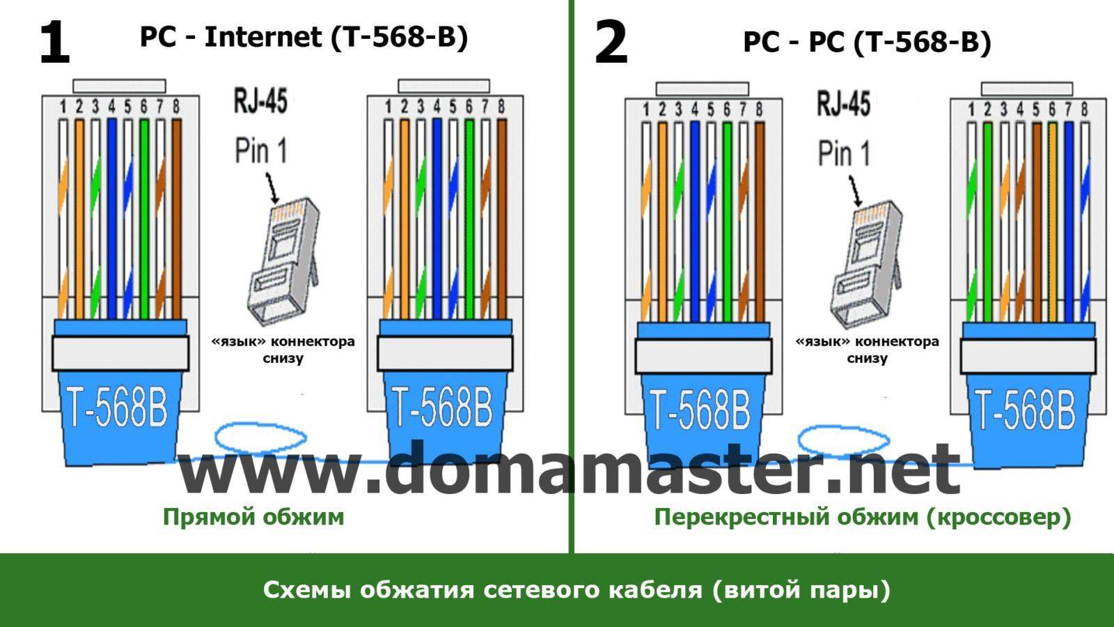 Схема подключения интернета кабеля по цветам