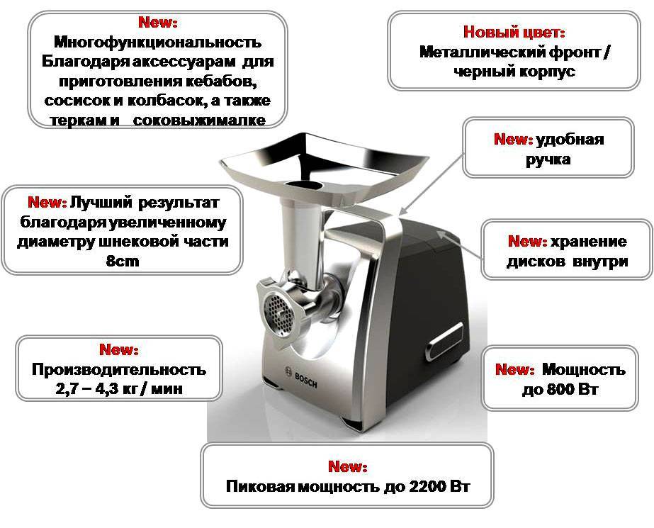 Электромясорубки: какая лучше для дома от 2500 до 5000 рублей