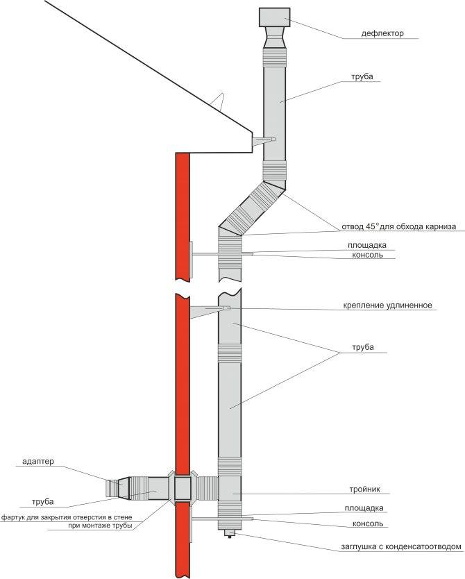 Монтаж дымохода из сэндвич-труб через крышу: устройство и установка прохода через кровлю, как правильно закрепить