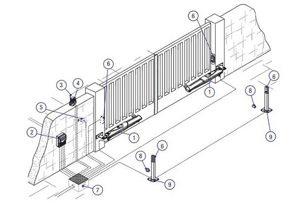 Устройство подъемных ворот для гаража: складные, автоматические, поворотные