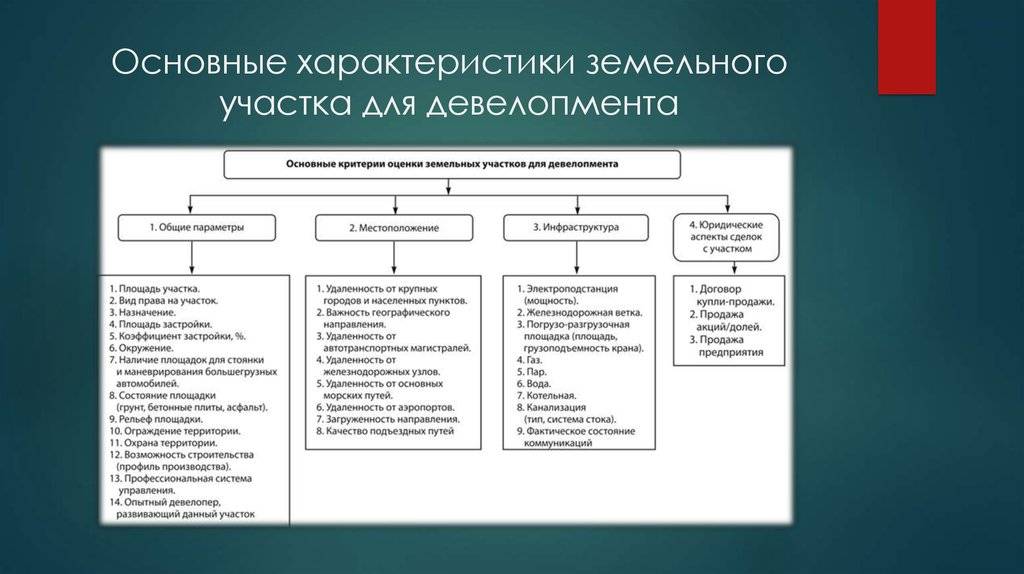 ???? планировка дачного участка: идеи, правила
