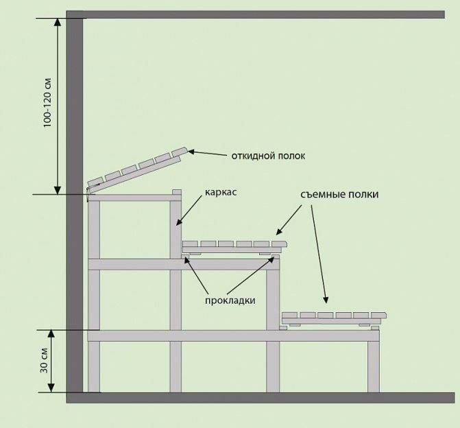 Высота потолка в бане: какие стандарты в парной и других помещениях