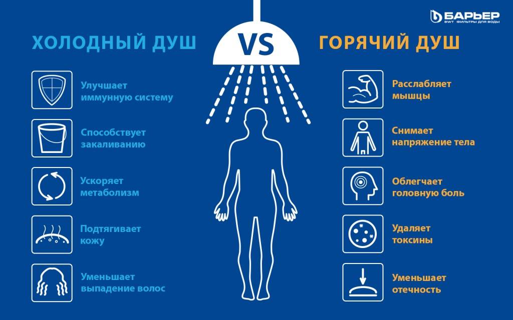 Контрастный душ схема