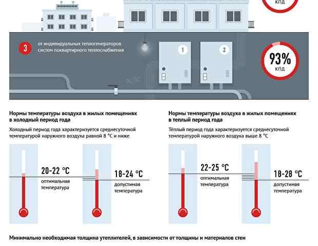 Температура горячей воды в кране по нормативу в квартире 2022: снип в многоквартирном доме, нормы холодной воды по санпин
