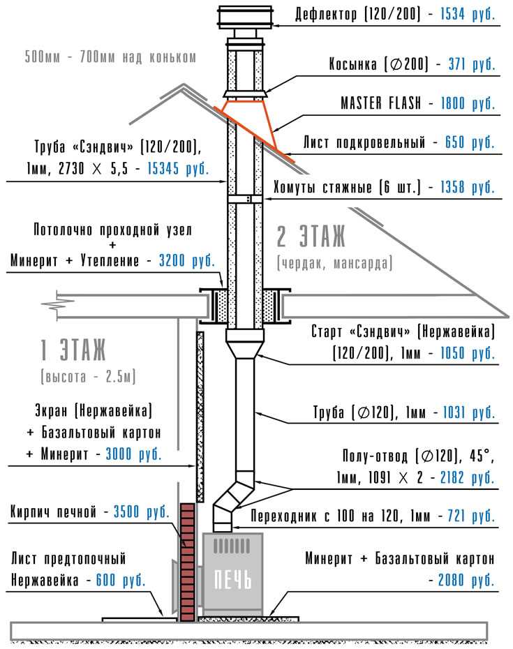 Установка дымохода своими руками