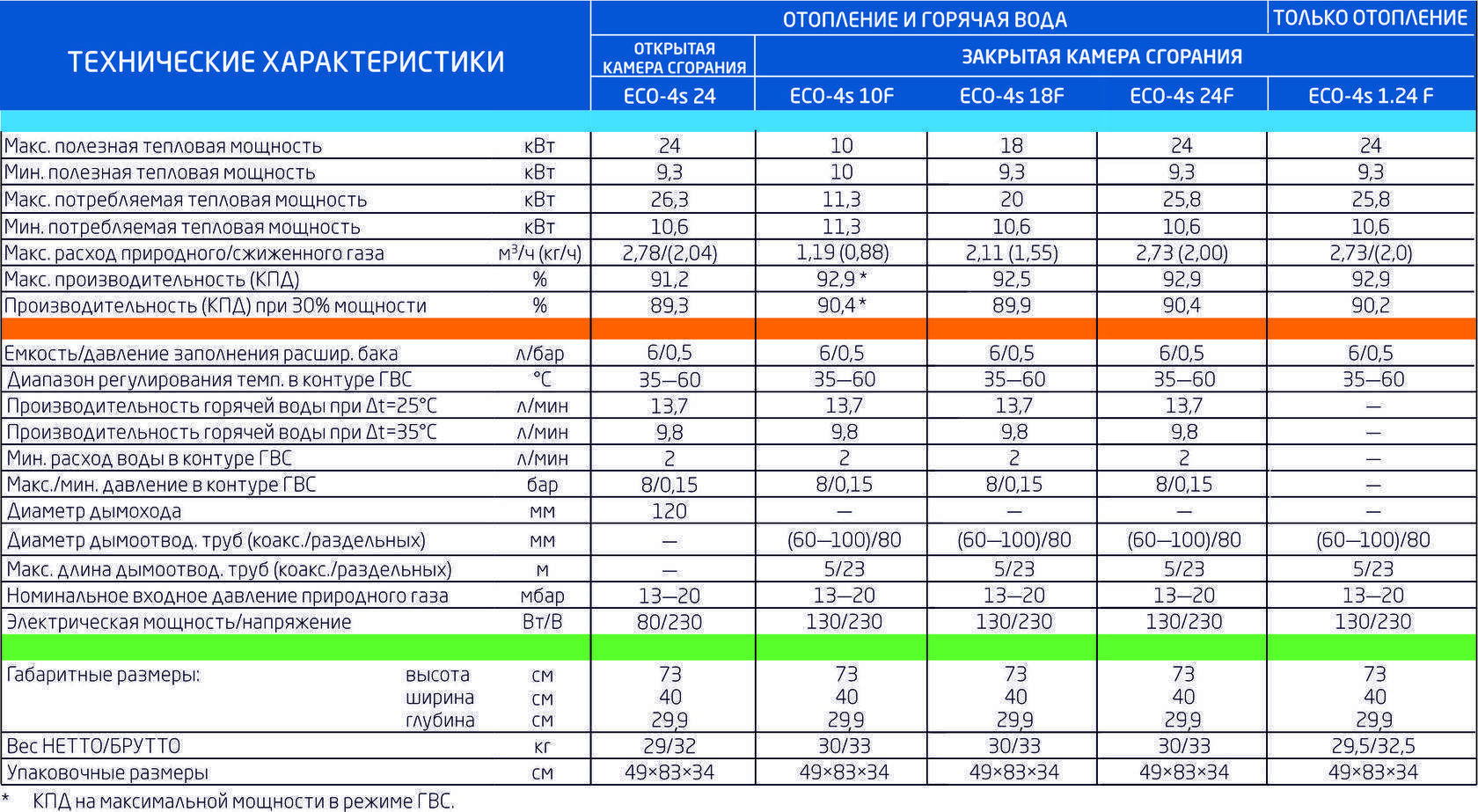 Рейтинг напольных газовых котлов: российских, лучших для частного дома и другие