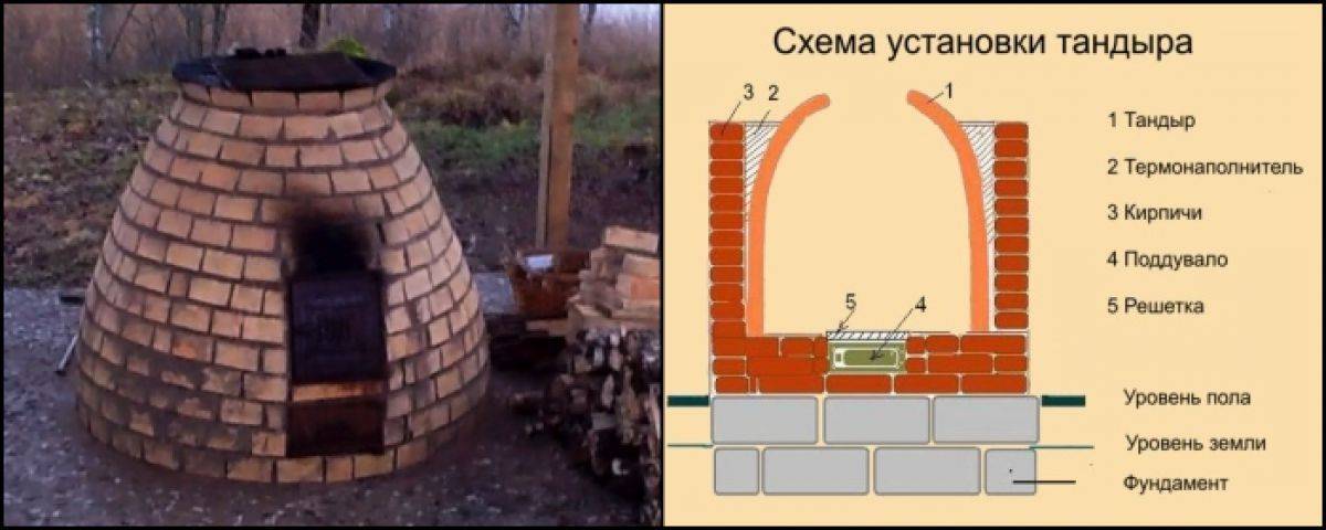 Тандыр своими руками чертежи и размеры