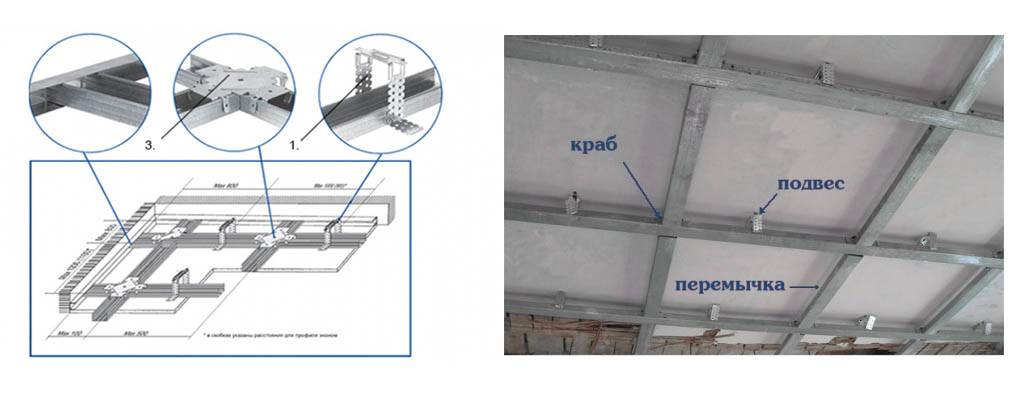 Каркас из профиля для гипсокартона на потолок схема