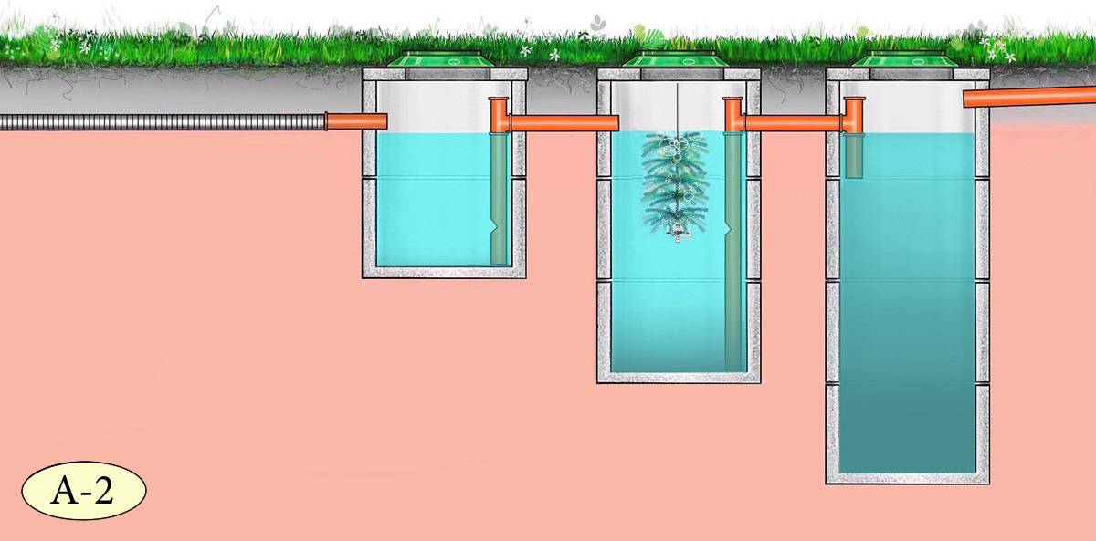 Как делать септик в частном доме правильно схема