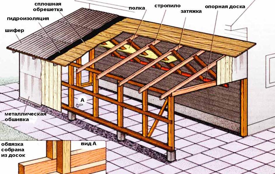 Строим односкатную крышу для бани своими руками