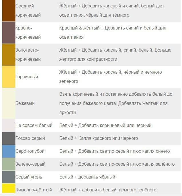 Какой надо смешать чтобы получился бежевый. Таблица по смешиванию цветов и оттенков. Как послучитьбежевый цвет. Смешение цветов коричневый. Таблица смешения цветов и оттенков пигментов.