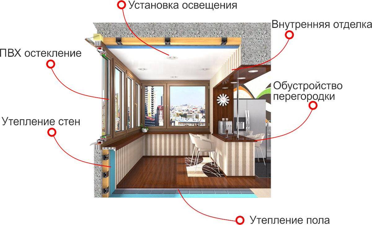 Утепление балкона pir-плитами: расширение жилой площади за счет балкона, пошаговая инструкция с фото