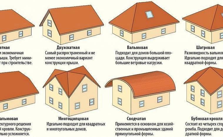 Почему дома прямоугольной формы — это экономия ваших денег? узнайте почему