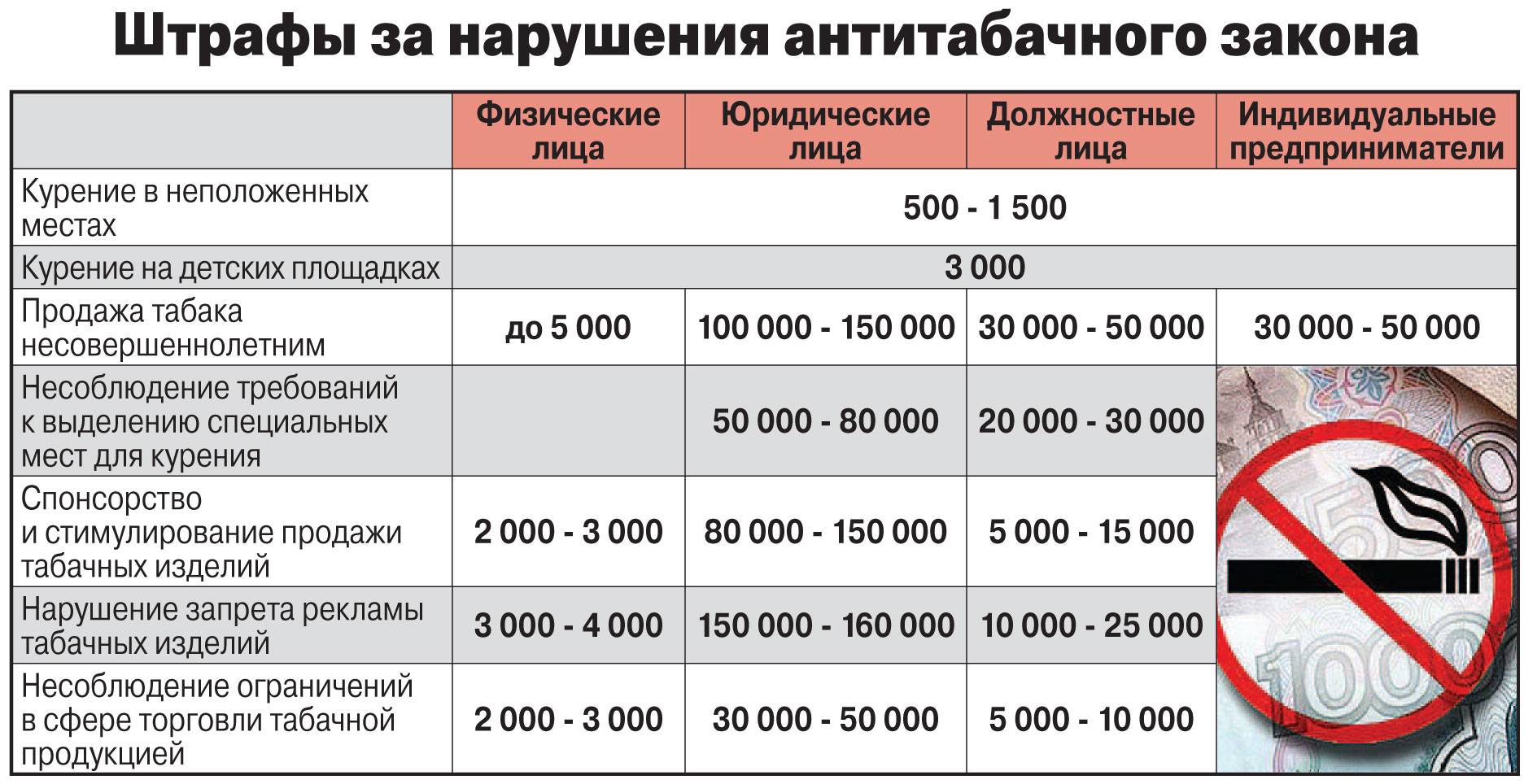 Штраф за курение в общ месте