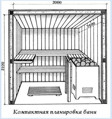 Полки в бане: размеры - высота, ширина, длина, расстояние между ними по горизонтали и вертикали, различия конструкции для русской бани и сауны