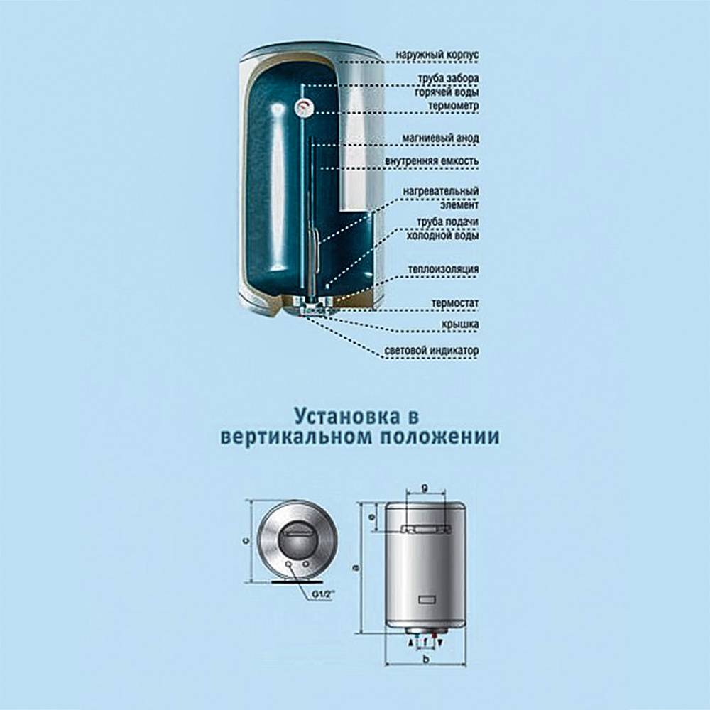 Принцип работы емкостного водонагревателя