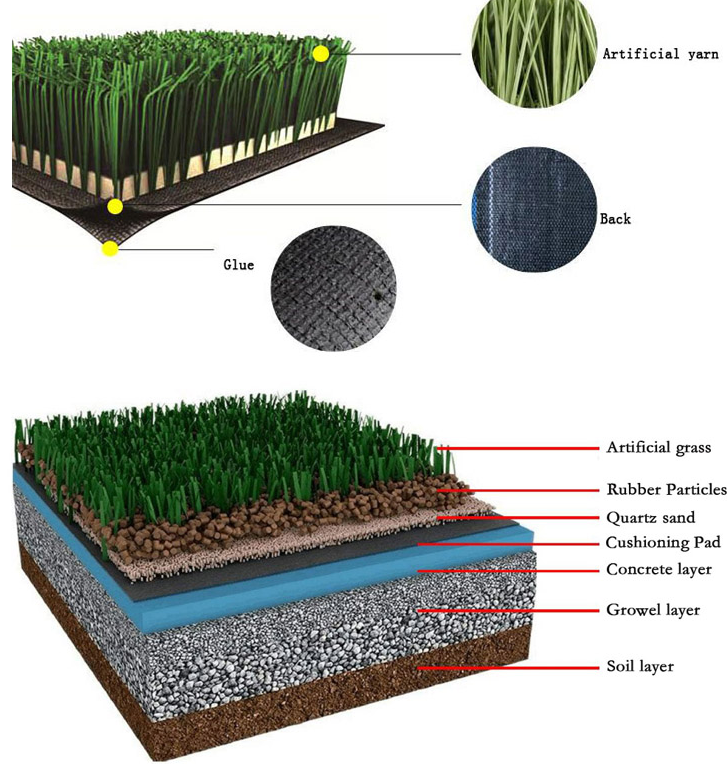 Монтаж искусственного газона своими руками. искусственная трава в ландшафтном дизайне — фото, идеи