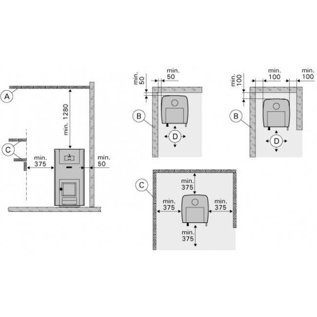 Расстояние от печки в бане. Harvia Classic 280. Расстояния до печи каменки в бане. Отступ от печи до стены. Банная печь отступ от стены.