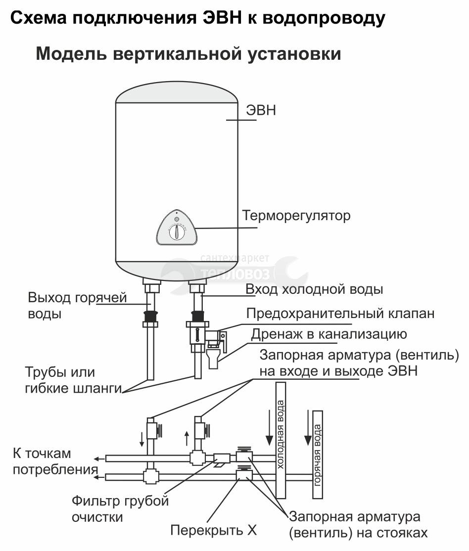 Как подключается водонагреватель накопительный в квартире схема