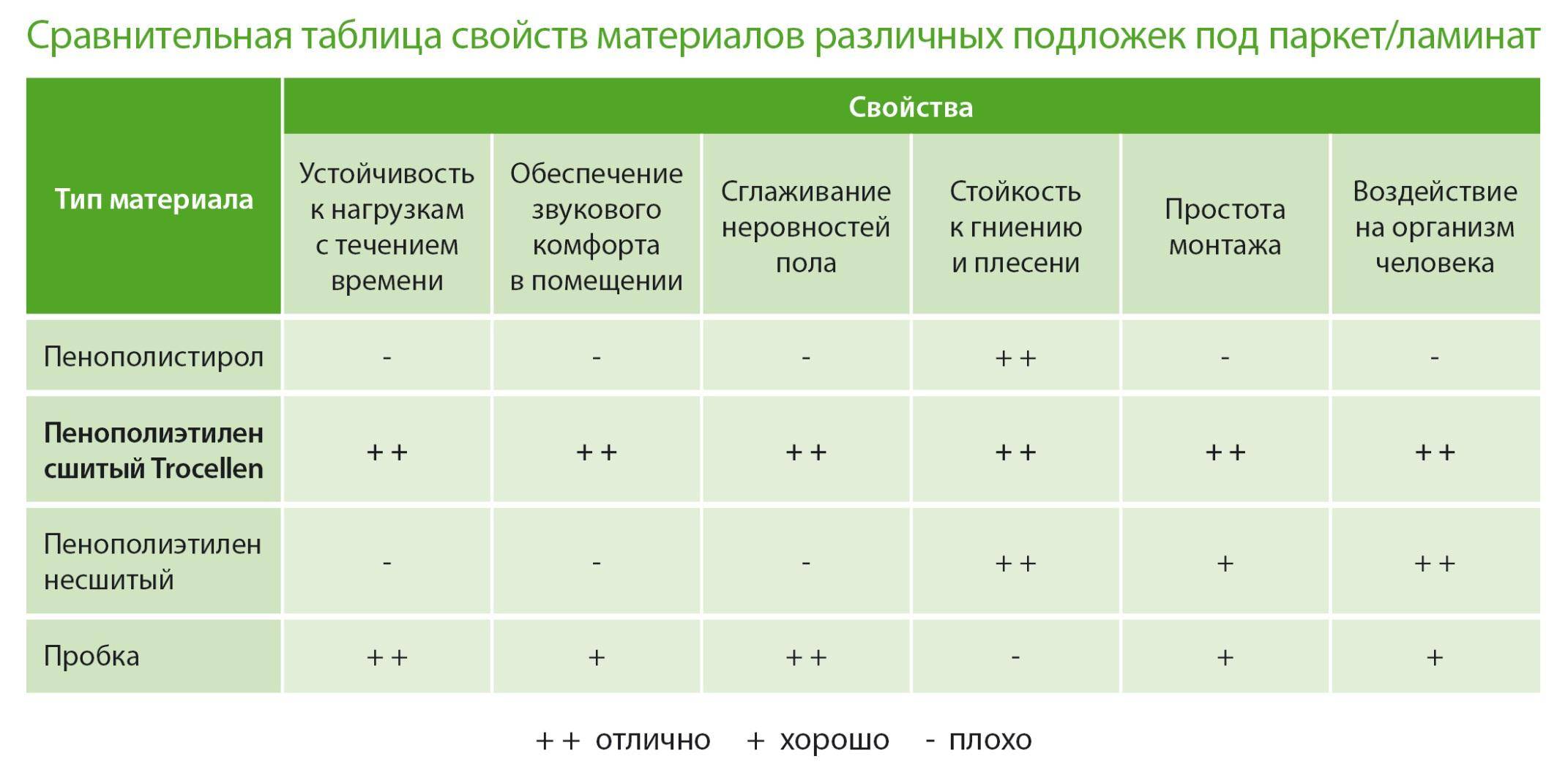 Толщина ламината с подложкой: Как выбрать толщину ламината и Структура - Виды и монтаж