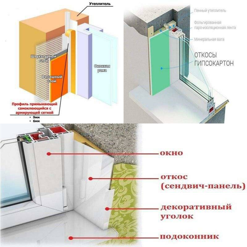 Как утеплить пластиковые окна