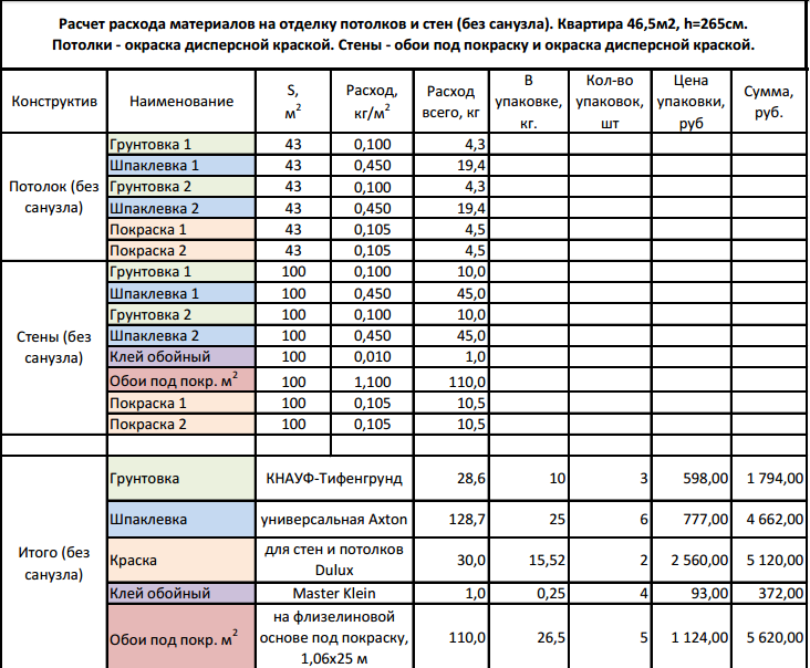 Расход акриловой краски: особенности использования