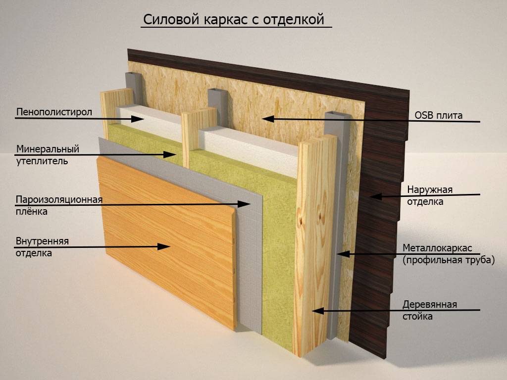 Утепление стен деревянного дома изнутри минватой плюс гипсокартон видео