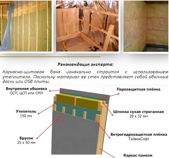 Как утеплить баню изнутри в зависимости от типа конструкции