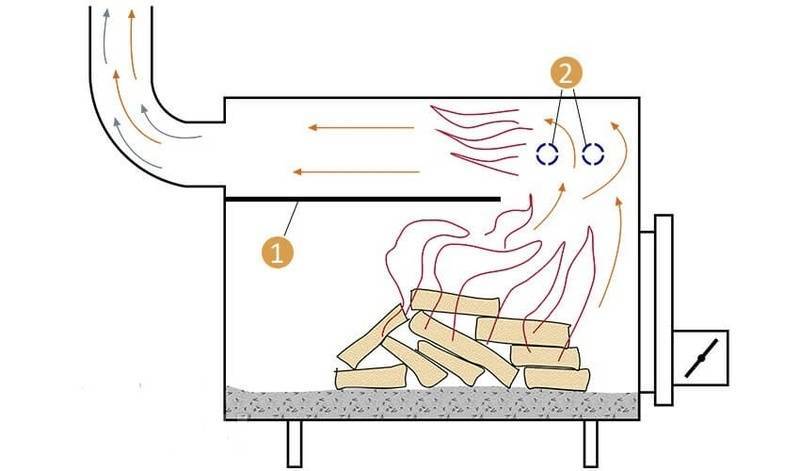 Печь на опилках длительного горения для отопления дачи и дома своими руками: чертежи, пошаговое руководство + фото