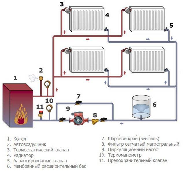 Двухтрубная система отопления двухэтажного дома: схема для частного дома