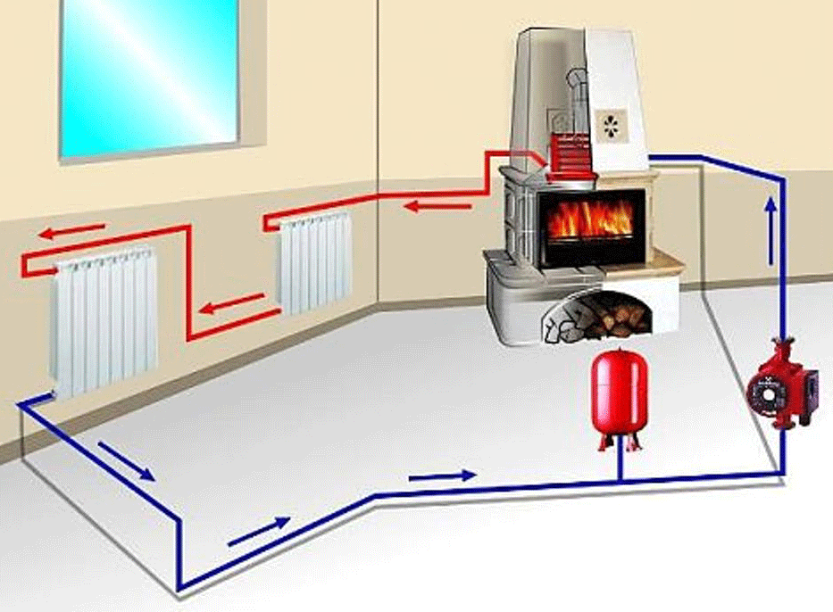 Какое лучше использовать отопление в частном доме
