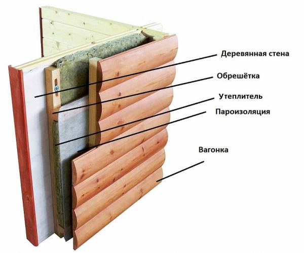 Утепление деревянной бани: русская баня — для жара и пара