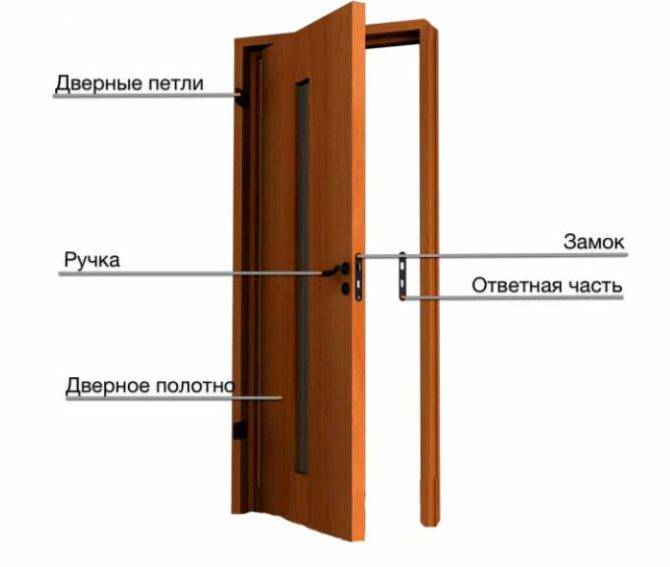 Как правильно собрать и установить дверную коробку: основные схемы и порядок выполнения работ