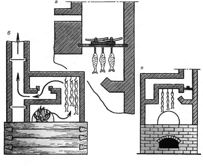 Дымоход в русской печи схема