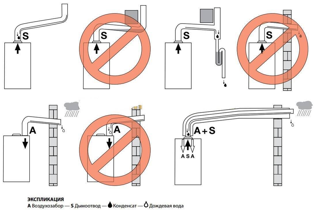Дымоходы для газовых котлов: как сделать своими руками
