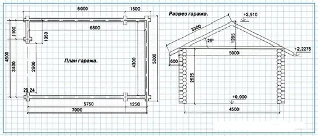 Как построить гараж своими руками: пошаговая инструкция - samvsestroy.ru