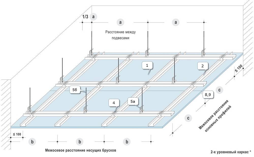 Двухуровневые потолки из гипсокартона своими руками – инструкция по устройству и монтажу